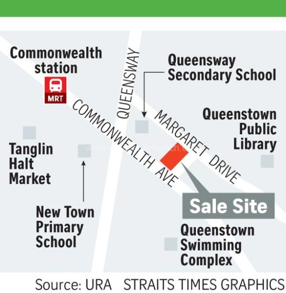 Margaret Ville Location